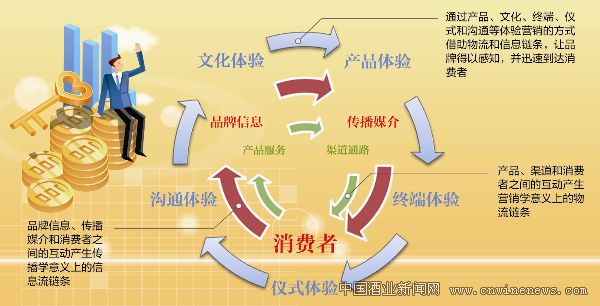 点击放大