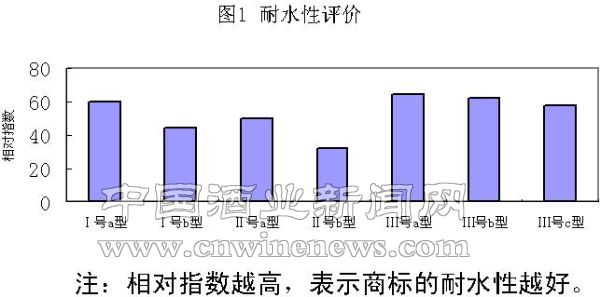 点击放大