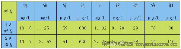 点击放大