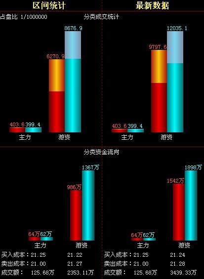 金融界快赢数据